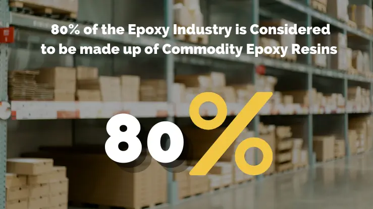 Epoxy Industry