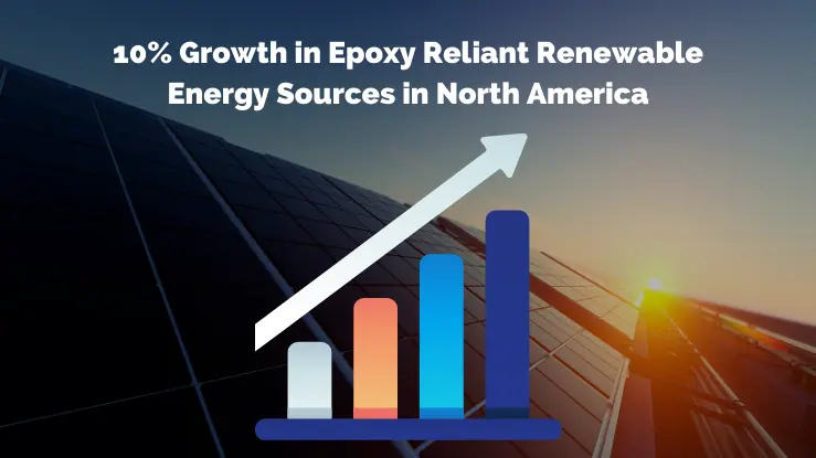 Epoxy Reliant Renewable Energy
