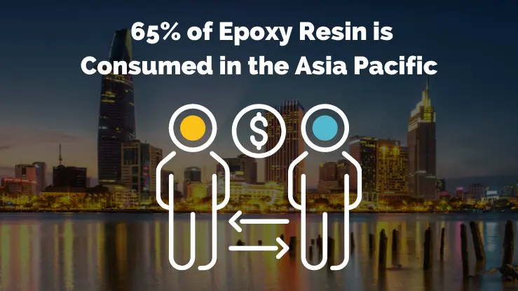 Epoxy Resin Consumption
