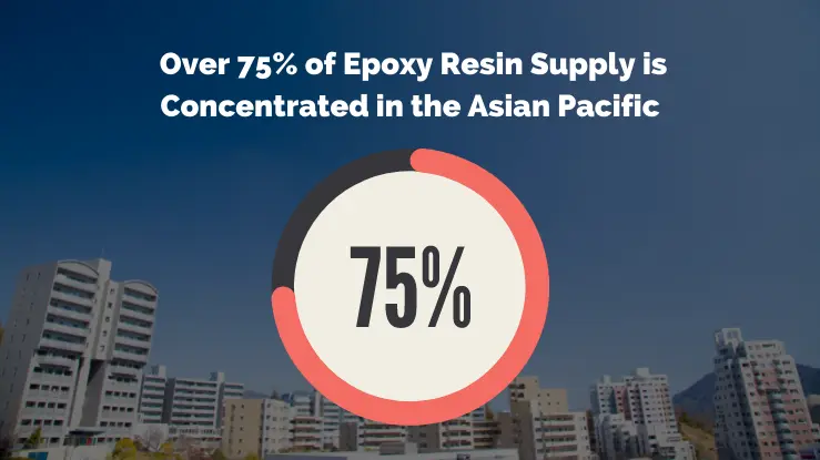 Epoxy Resin Supply